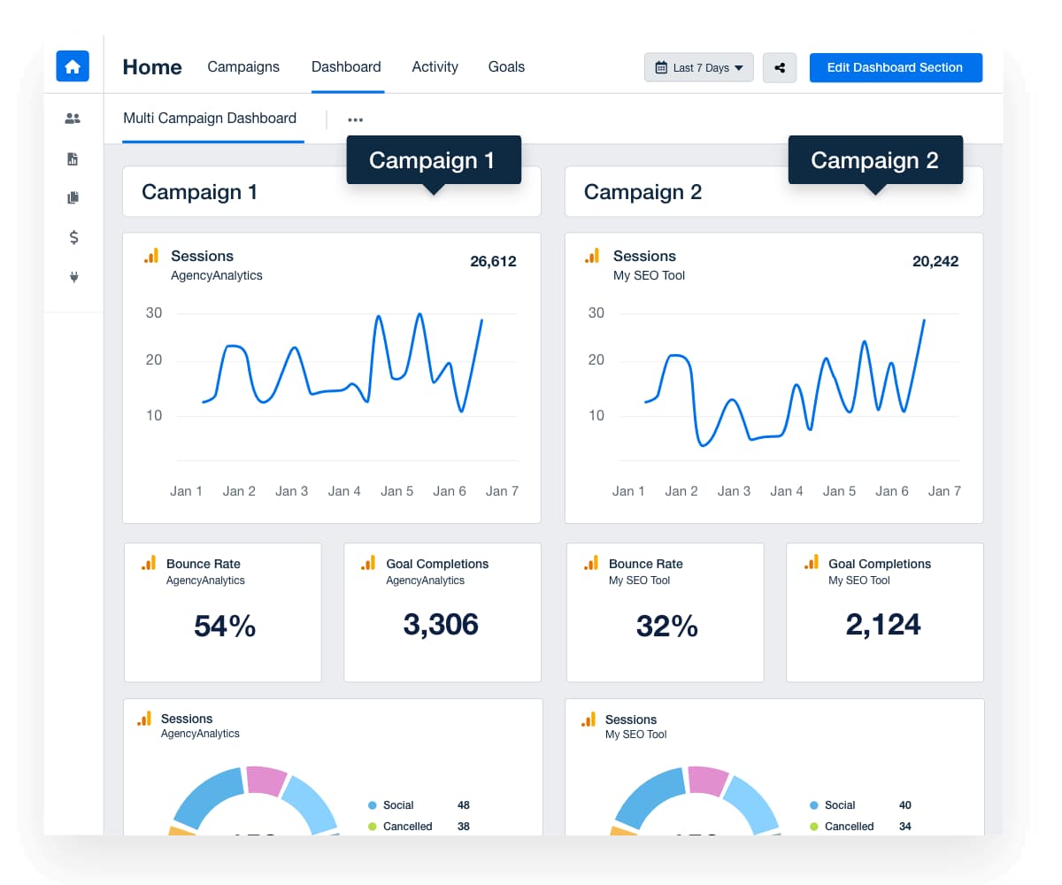 Ad Audit Results - Campaign Performance Dashboard