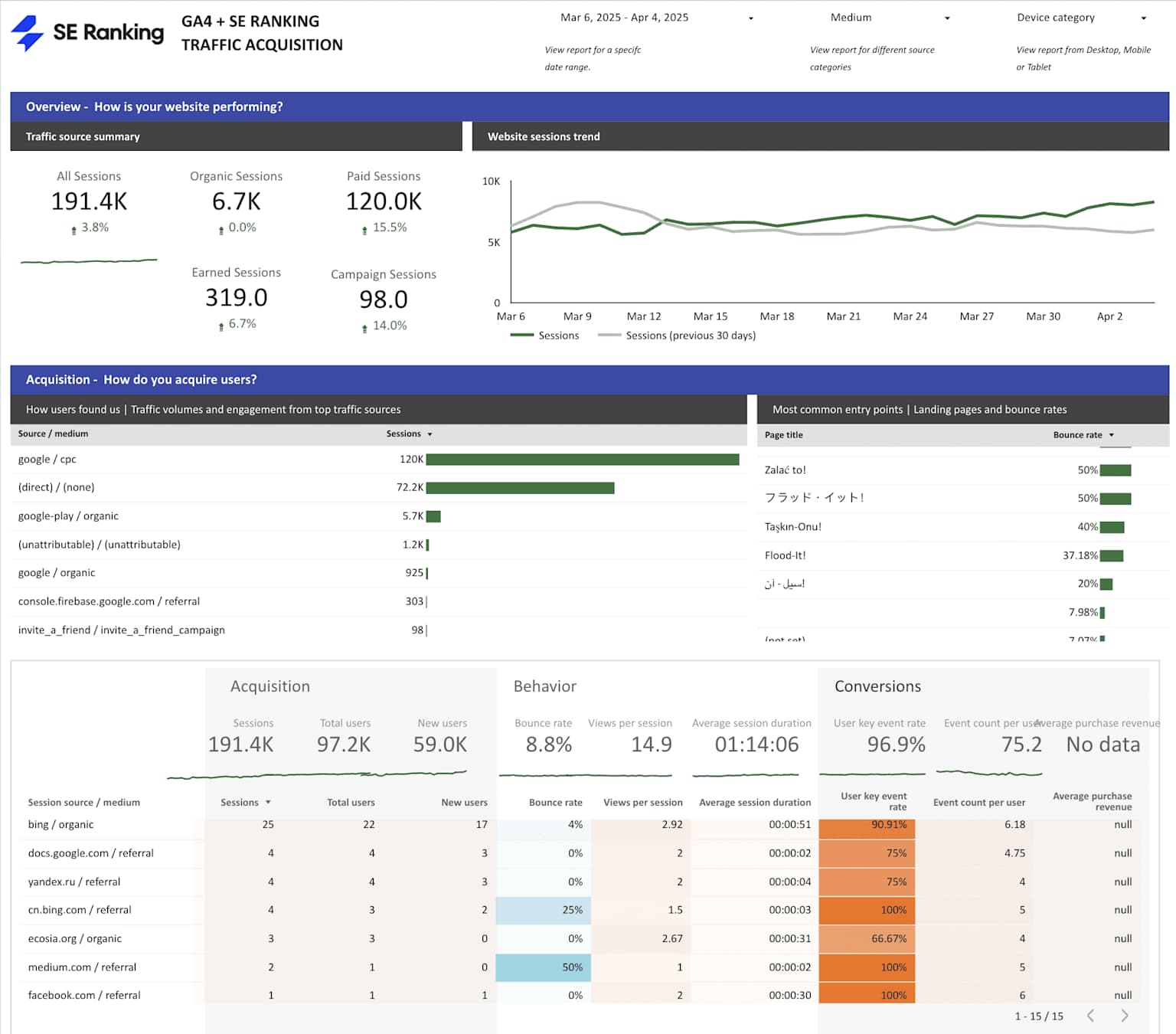 SEO Analytics